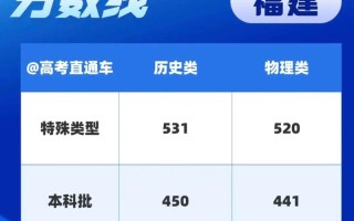 2025高考美术切线何时公布？