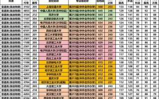 2025湖南美术分数线多少？