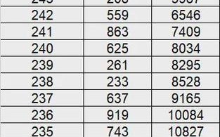 2025编导艺考成绩何时公布？