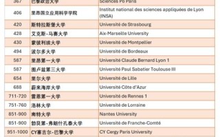 法国舞蹈专业大学排名是怎样的？