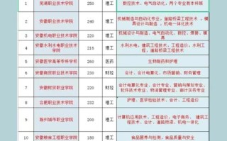 安徽有哪些音乐类专科学校？