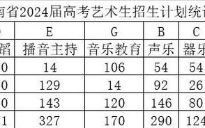 美术生高考文化课分数线怎么定？