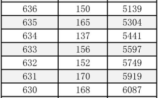 2025北音分数线多少？何时公布？