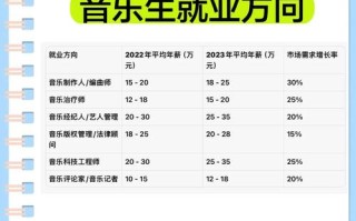 学音乐就业方向都有什么