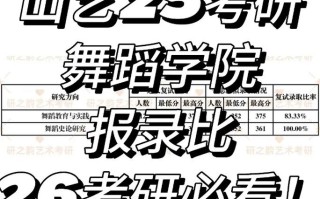 2025山艺美术专科招生信息何时公布？