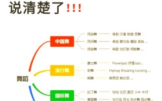 音乐表演基础为何学舞蹈不学？