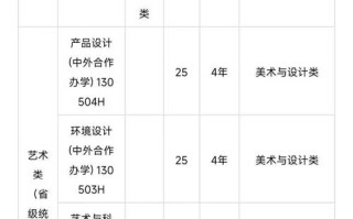 央美2025招生简章有何新变化？