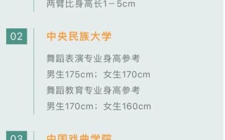 舞蹈学院身高体重标准有何限制？