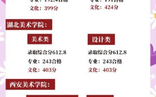 北海艺术设计学院美术怎么录取？