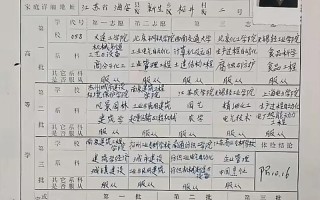 江苏音乐考生志愿填报有哪些关键技巧？