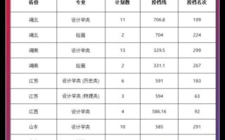 2025重庆艺考文化分会涨吗？