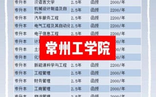 常州工学院美术专业实力如何？