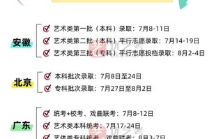 2025福建省艺考时间