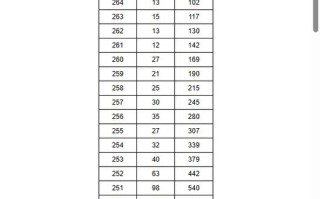 湖南舞蹈统考二本过线分是多少？