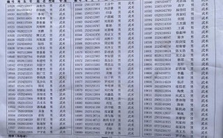 2025湖南体育联考有何新变化？