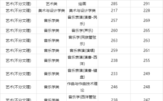 西北民族大学舞蹈是几本