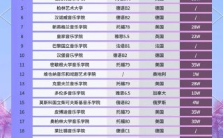 2025音乐生能报哪些专业？