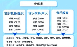 录音艺术是否需参加音乐统考？