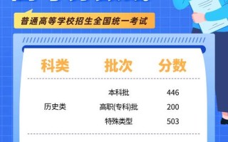 湖南2025联考分数线多少？