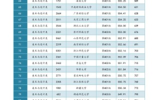 江西2025美术联考有何新变化？