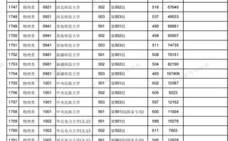 江西美术联考本科合格线是多少？