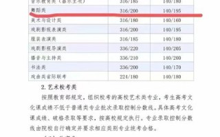 河北传媒大学舞蹈分数线多少？