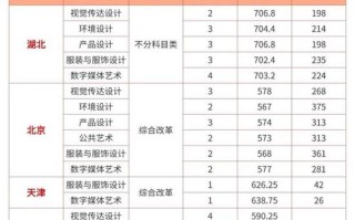 美术生多少分能上本科？