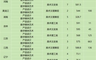 2025西南交大美术招生政策何时发布？