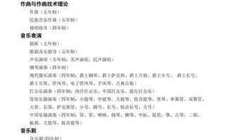 上海音乐学院专业目录有哪些专业？