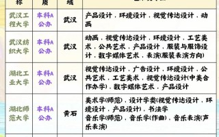 湖北有哪些有名的大学音乐专业实力强？