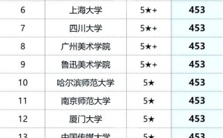 美术学专业排名哪些大学领先？