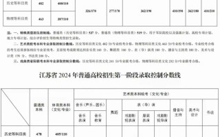 2025江苏高考美术分数线是多少？