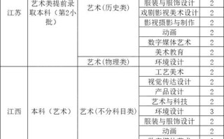 西安欧亚学院美术录取分数线是多少？