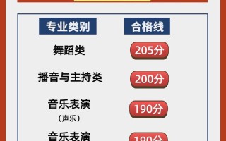 2025河南音乐艺考线是多少？