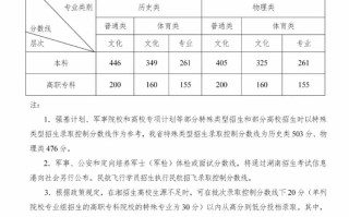 2025湖南音乐联考分数线会涨还是降？