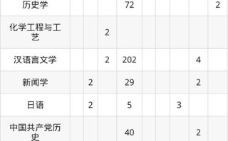 延安大学音乐学2025招生计划或考试安排？