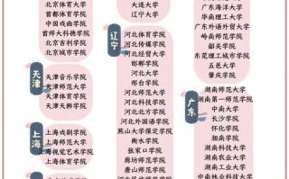 舞蹈艺考能上哪些大学？