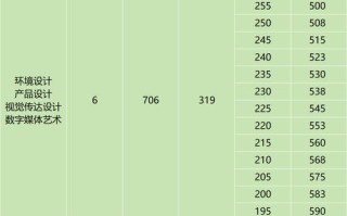 北京林业大学美术2025录取分数线是多少？