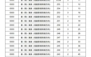 2025导演联考分数线多少？