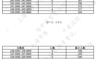 上海美术联考具体考哪些专业？