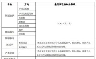 2025北体舞蹈分数线多少？