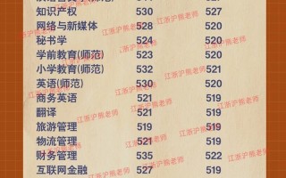 泰州学院音乐表演录取分数线多少？