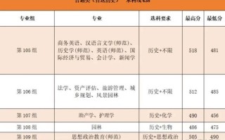 邵阳学院音乐学学费是多少？
