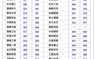 湖南2025音乐分数线多少？