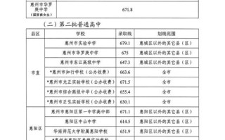 惠州市3月2025联考