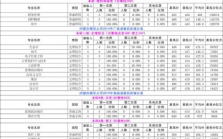 内蒙古师范大学美术录取线是多少？