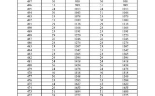 广东高考音乐出省线历年有何变化趋势？