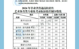 2025甘肃艺考成绩何时公布？