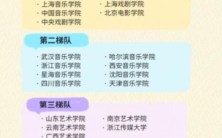 哪些985高校招收音乐专业？