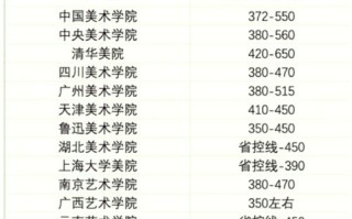 中央美院研究生考试难度如何？